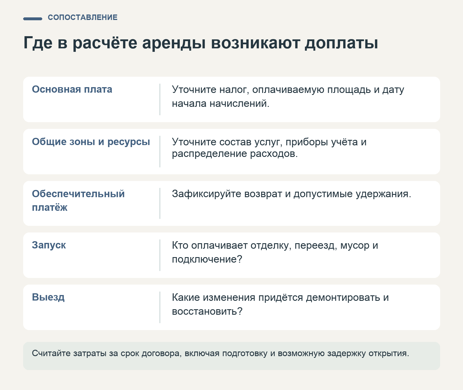 Вопросы о составе арендной платы, учёте ресурсов, обеспечительном платеже, запуске и демонтаже, помогающие выявить доплаты.
