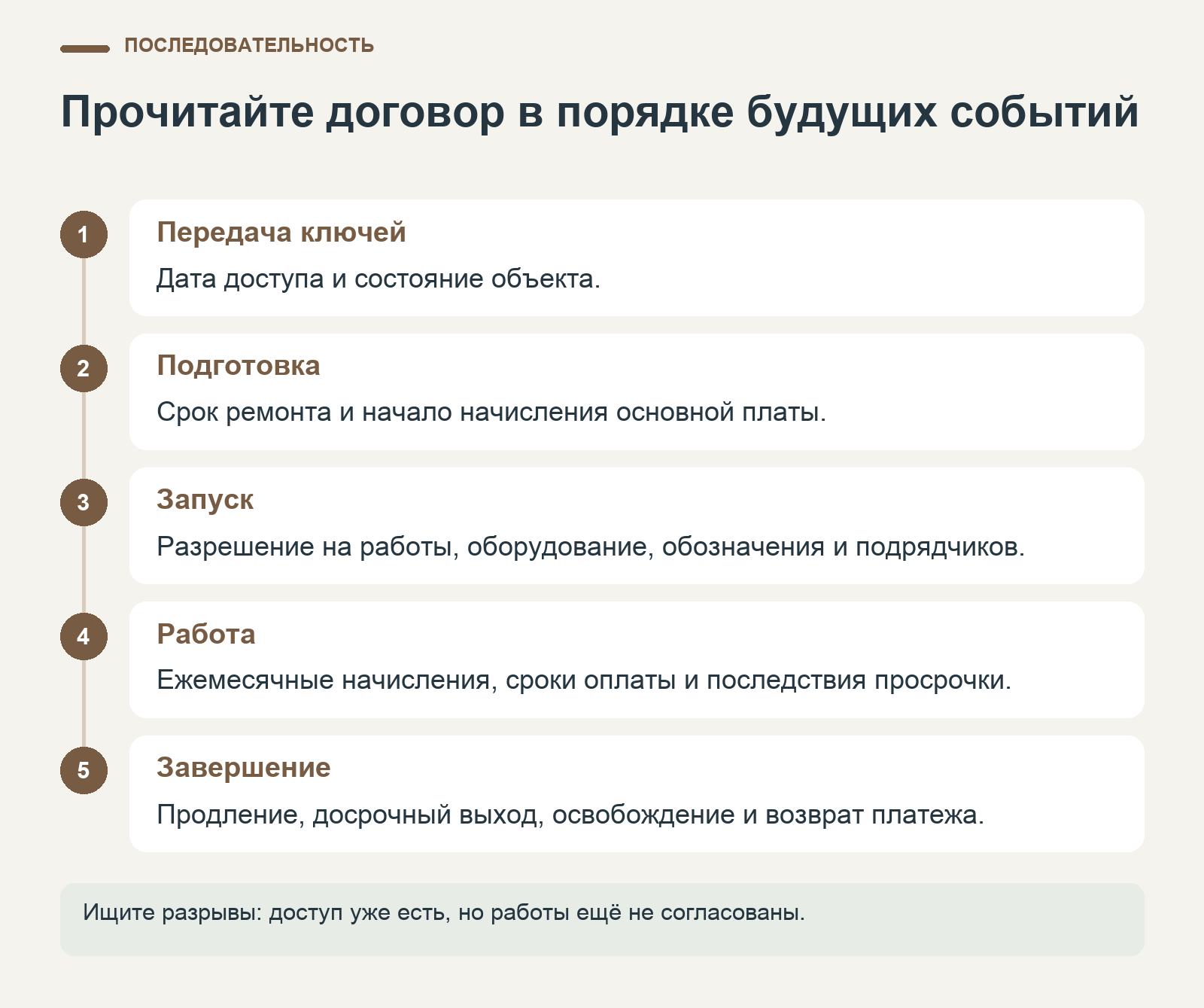 Проверка договора коммерческой аренды по ходу событий: передача ключей, подготовка, запуск, работа и завершение аренды.