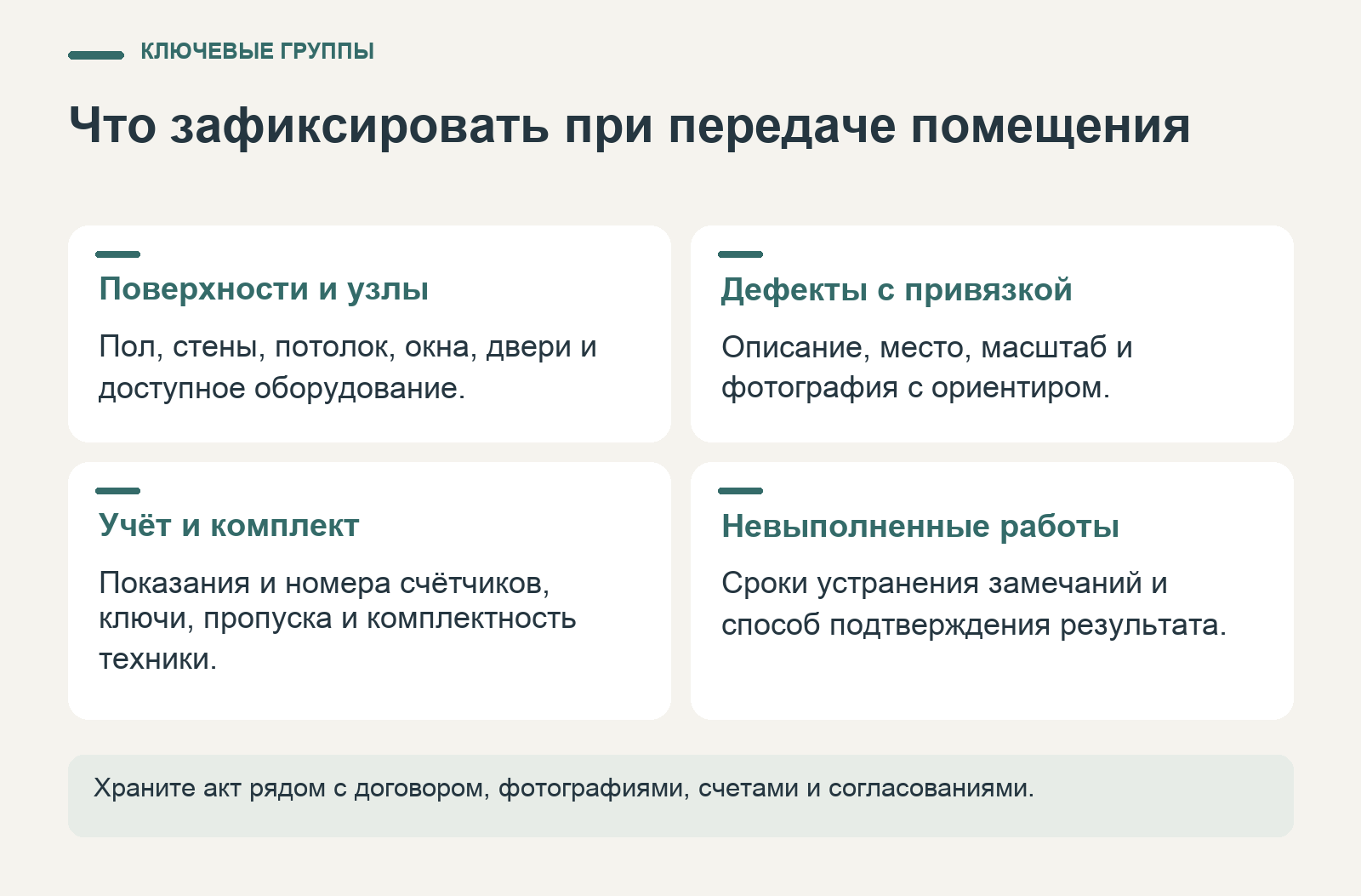 Состав фиксации при передаче помещения: поверхности, дефекты с фотографиями, приборы учёта, комплект имущества и сроки работ.